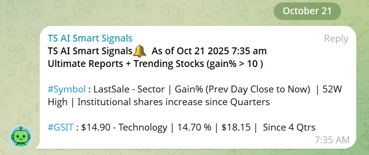 thinksabio's tweet photo. #Trendingsector #ThinkSabio #Trendingstock $SPX $SPY $XBI $QQQ $IWM #Markets #StockMarket #Stocks #Trending #mag7
$GSIT https://t.co/P1jIo4Yhzy