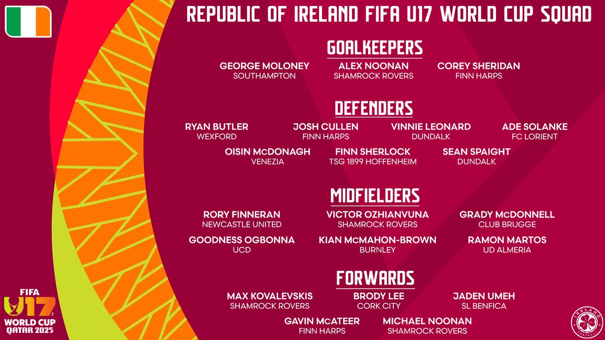 IrelandFootball's tweet image. Your Ireland Men’s Under-17s World Cup Squad 🇮🇪🏆
It begins for us out in Qatar on Wednesday, November 5 ☘️
5/11 | 🇵🇦 Panama vs Ireland 🇮🇪
8/11 | 🇮🇪 Ireland vs Uzbekistan 🇺🇿
11/11 | 🇮🇪 Ireland vs Paraguay 🇵🇾
📰👉 fai.ie/latest/ireland…
#COYBIG | #IRLU17 | #U17WC