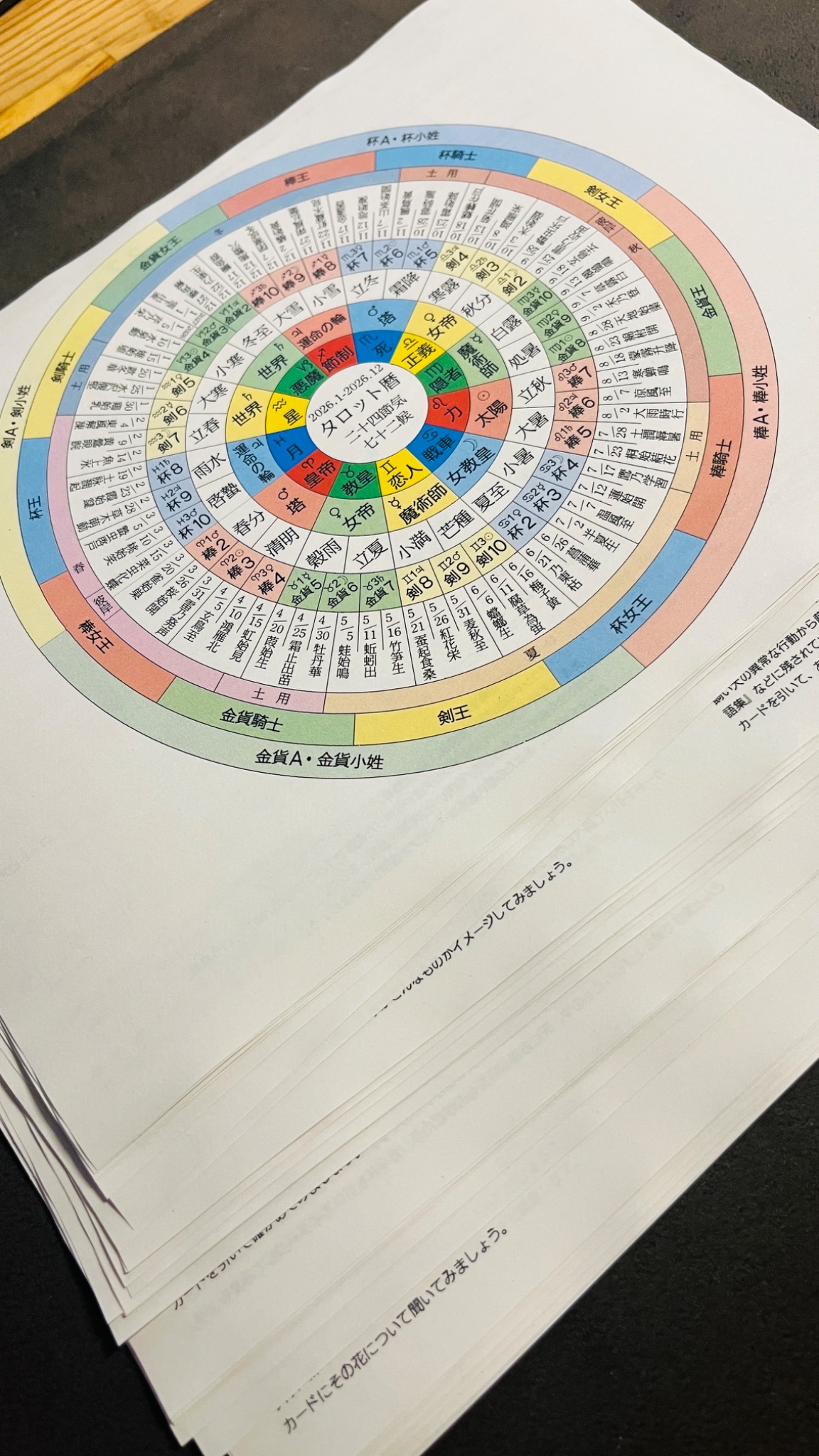 ゾンビタロット占い師 TAZN on X: 