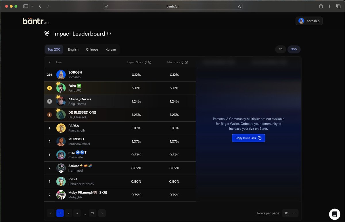 GM LEGENDS 🫡   

Activity still buzzing across Bantr as Bitget Wallet leads the momentum.   

🔐<a href="/BitgetWallet/">Bitget Wallet 🩵</a> your all‑in‑one self‑custody hub. 

Compatible with 130+ chains, DApps, swaps, tokenized assets &amp; backed by a $300M protection fund.   

$166K in $BGB rewards already