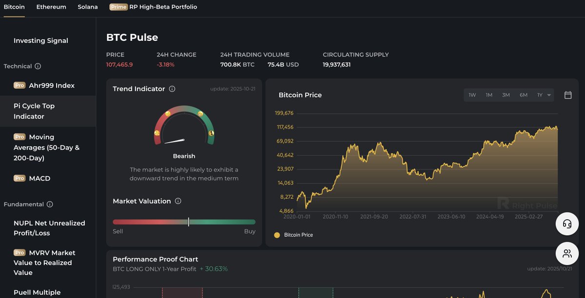 RightPulse (@realrightpulse) on Twitter photo Most see volatility. We see patterns. 📊
#RightPulse tracks 100+ on-chain + sentiment + technical signals —
⚙️ Detecting shifts before they hit the charts.
📈 Adapting daily to the market’s next move.
Alpha isn’t luck. It’s data.
👉 rightpulse.io Most see volatility. We see patterns. 📊
#RightPulse tracks 100+ on-chain + sentiment + technical signals —
⚙️ Detecting shifts before they hit the charts.
📈 Adapting daily to the market’s next move.
Alpha isn’t luck. It’s data.
👉 rightpulse.io