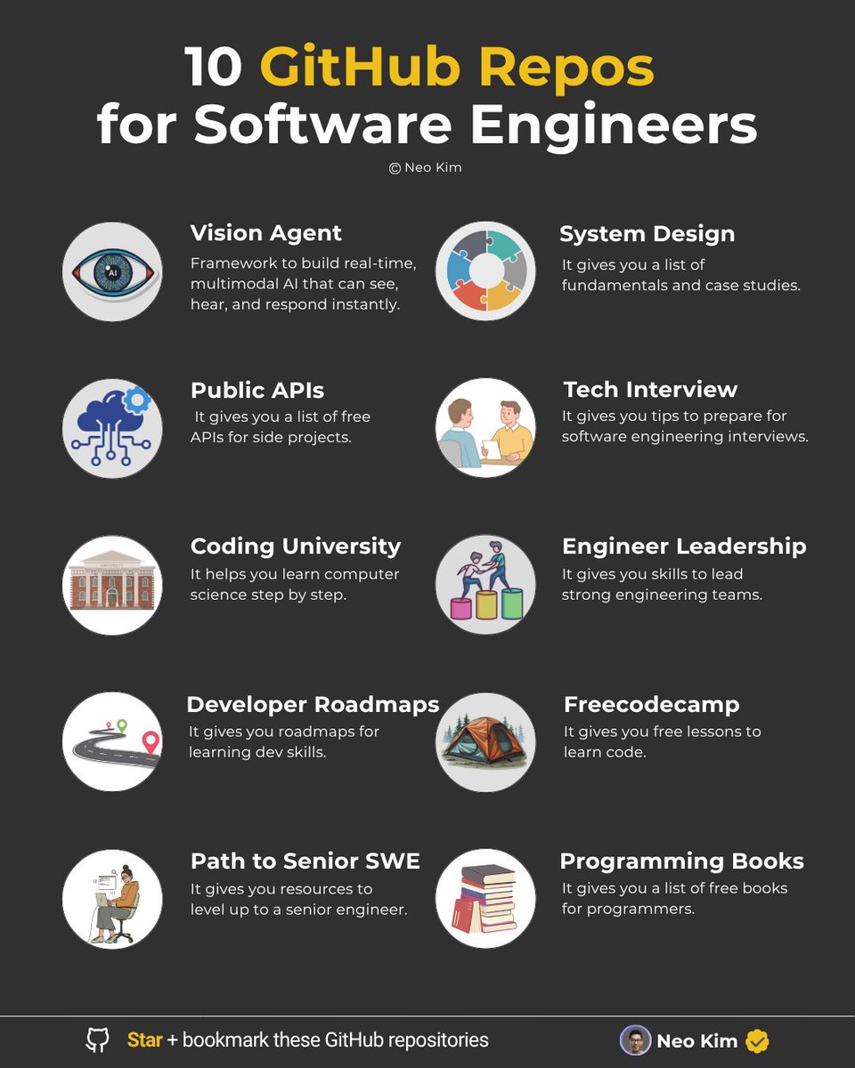 systemdesignone's tweet image. 10 GitHub repositories that will make you a 10x software engineer: