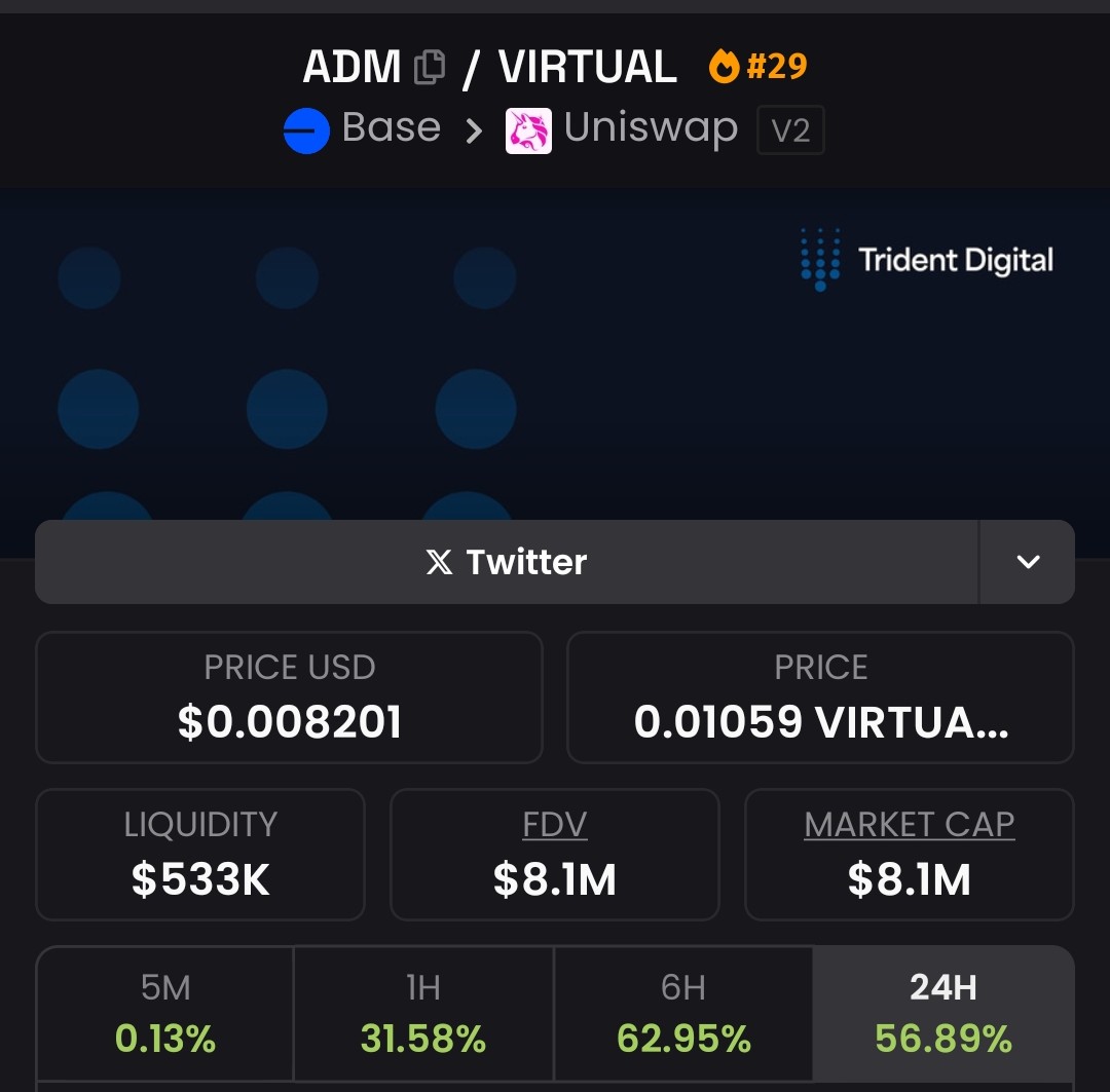 $ADM
This revival ain't stopping here. It's just the start. 
We will come back to this in few weeks and mark my  WORDS.