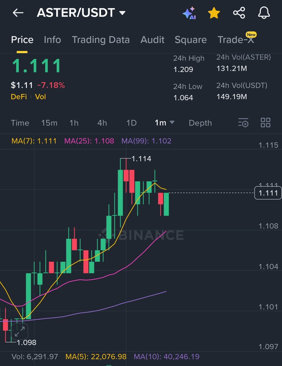 $ASTER 1111 🍌