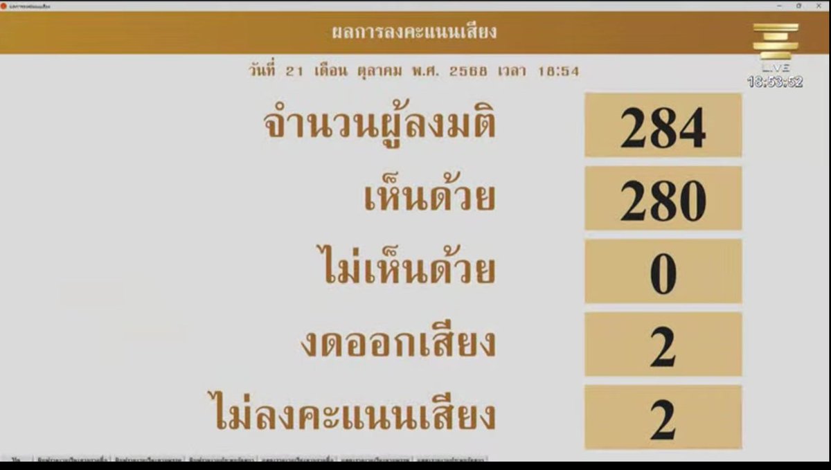 TLHR / ศูนย์ทนายความเพื่อสิทธิมนุษยชน tweet media