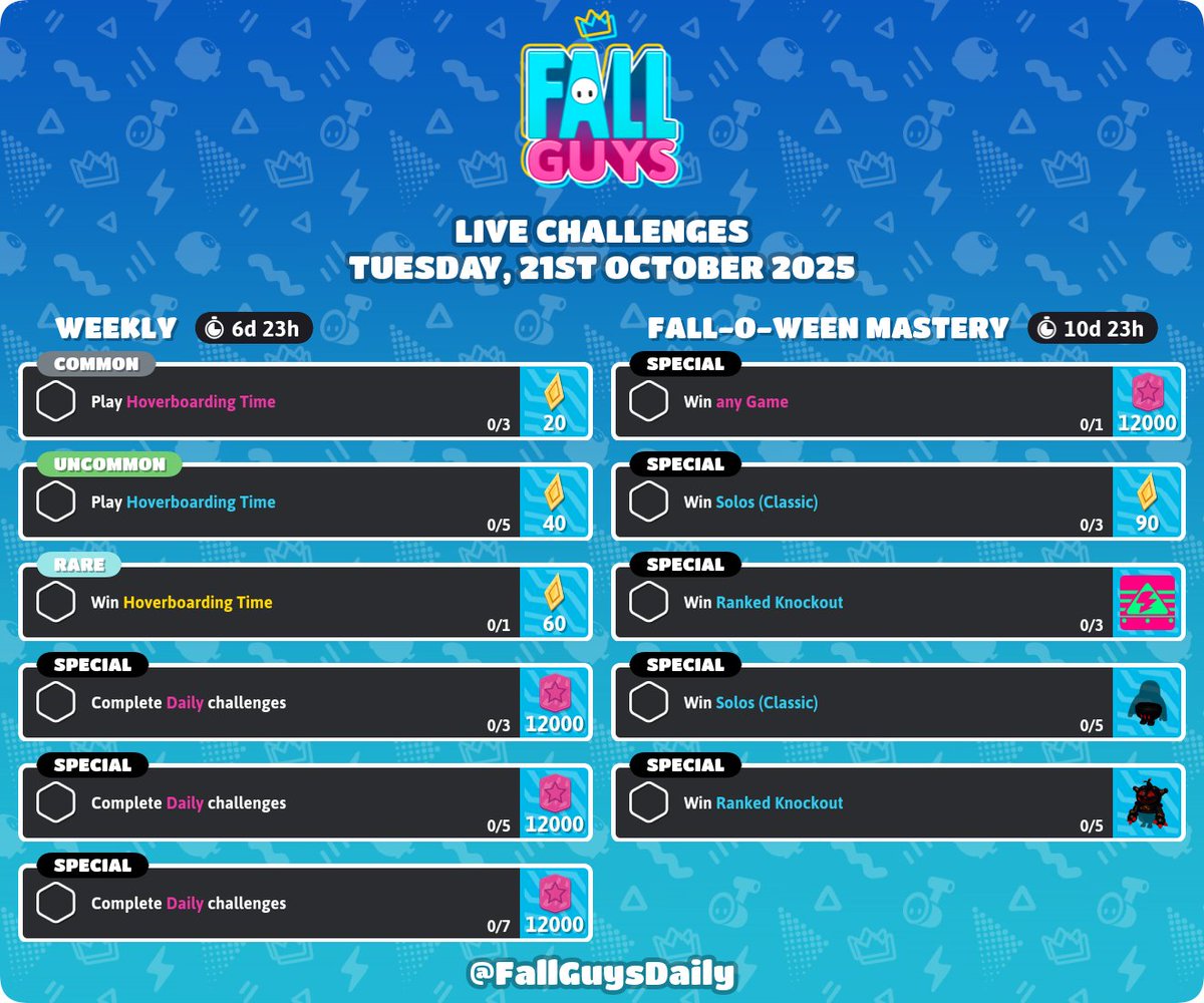 #FallGuys - Challenges
➥ Tuesday, 21st October 2025
 
• WEEKLY - 6 Challenges
• FALL-O-WEEN MASTERY - 5 Challenges