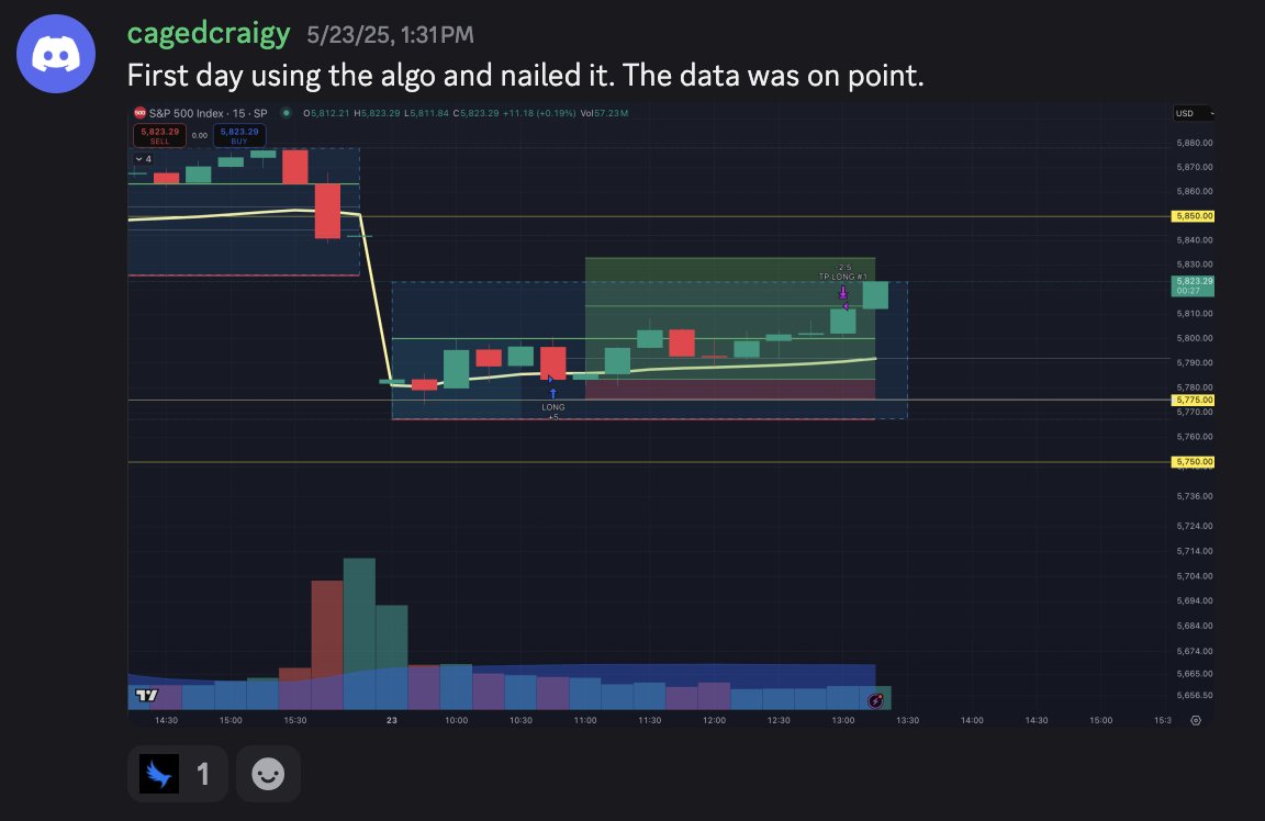 edgeful's tweet image. if you&apos;re not using @edgeful algos - WHAT ARE YOU DOING??

we solved it: our algo automation locks in gains before you sabotage them - get access now 👇