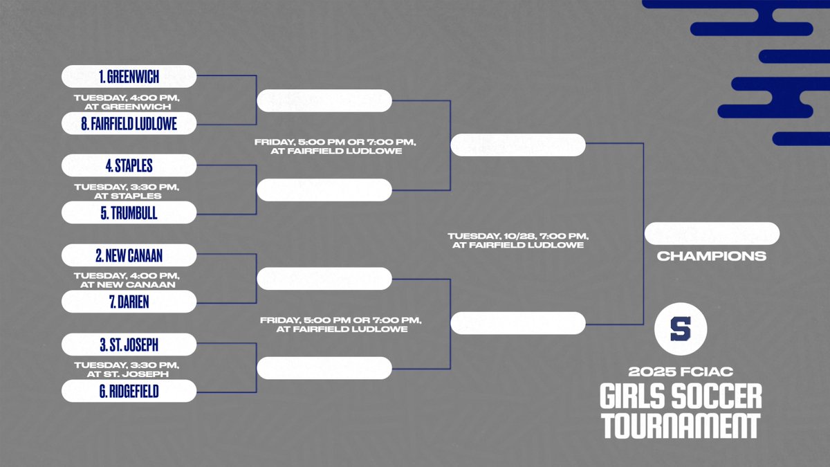 Girls Soccer begins their FCIAC Tournament today, 3:30 PM at Wakeman Turf against Trumbull.  GO WRECKERS!