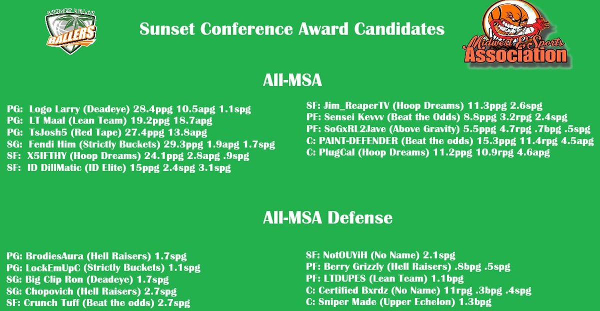 Midwest eSports Association (MSA) tweet media