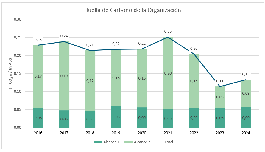 🤔 ¿#SabíasQué mantenemos un año más nuestra adhesión al Programa "Acords Voluntaris"?  

Desde nuestra adhesión al Programa hasta el año 2024, hemos logrado una reducción de un 40% de las emisiones de GEI en los alcances 1 y 2. Informe anual: bit.ly/4fSeT2d

<a href="/accio_cat/">ACCIÓ</a>