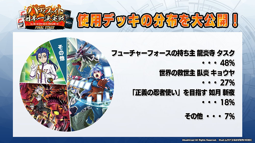 ヴァンガード バディファイト フューチャーフォースの持ち主 龍炎寺