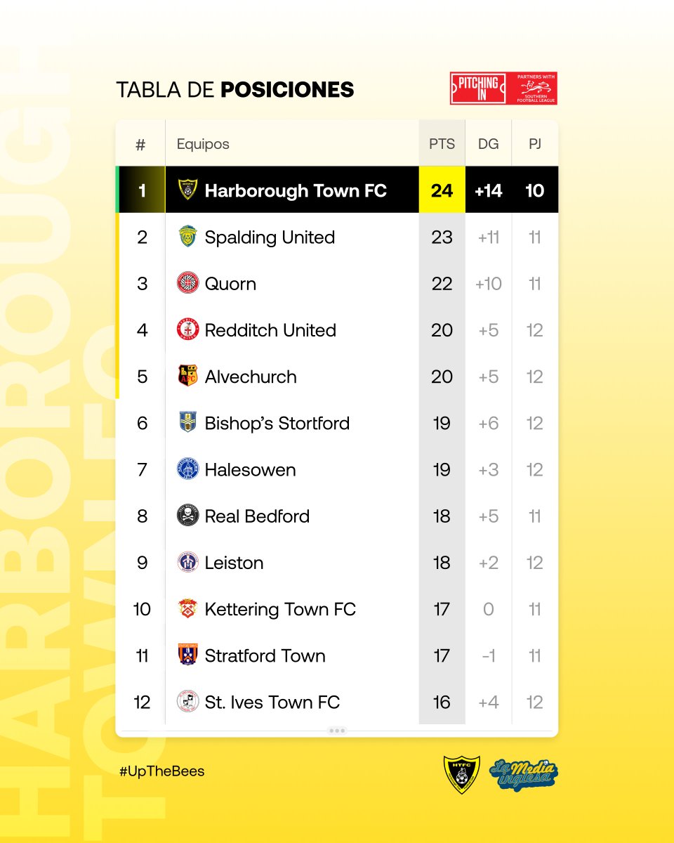 📋 Aprovechamos esta 𝗰𝗹𝗮𝘀𝗶𝗳𝗶𝗰𝗮𝗰𝗶𝗼́𝗻 tan bonita para informaros acerca del partido de hoy.

🚫 𝗡𝗢 𝗹𝗼 𝗿𝗲𝘁𝗿𝗮𝗻𝘀𝗺𝗶𝘁𝗶𝗿𝗲𝗺𝗼𝘀 a causa del solapamiento con el directo que vamos a hacer en @lamediainglesa de la Champions.

✅ Como 𝘀𝗼𝗹𝘂𝗰𝗶𝗼́𝗻, hemos