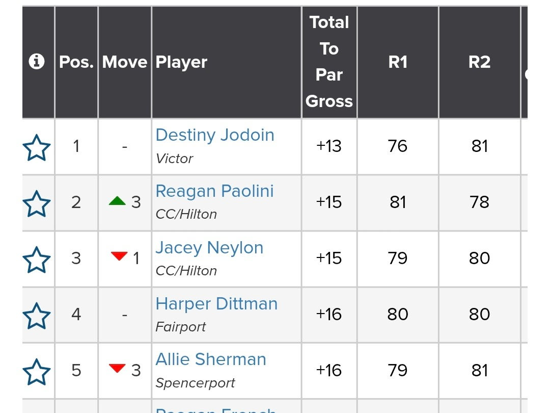 BCSDBlueDevils tweet media