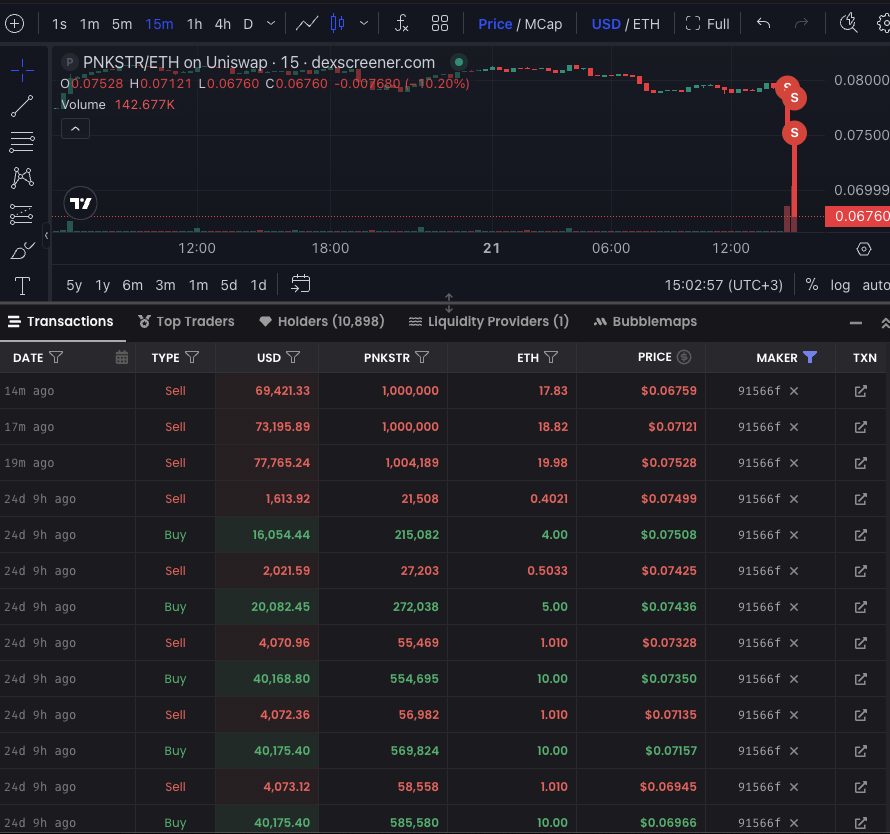 sserkul's tweet image. Another whale who purchased 5M Punk Strategy Token just sold 3M at roughly the same price they bought. Big thanks to them—we’re closer to nabbing the next punk, and $PNKSTR ’s tokenomics are growing more decentralized!