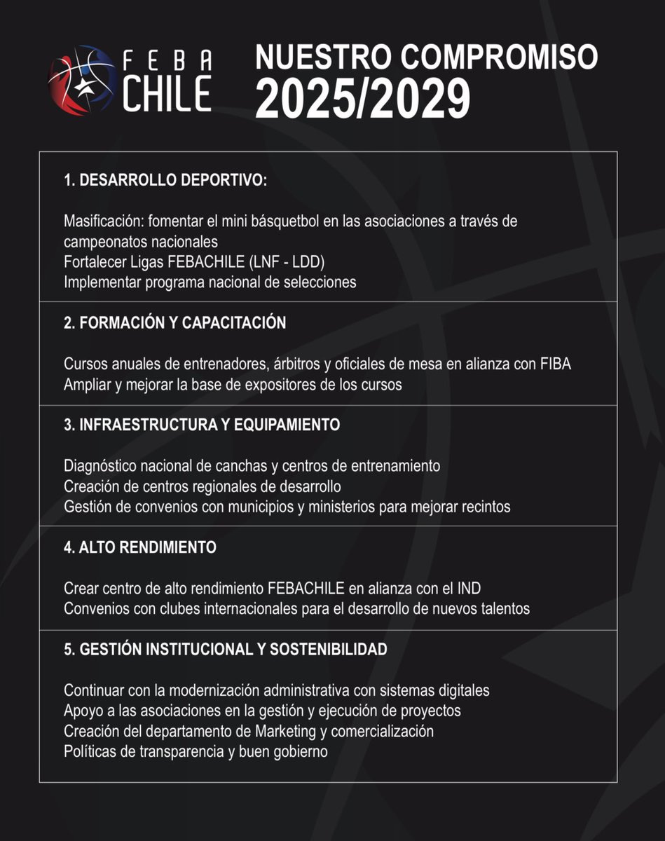Federación Básquetbol de Chile tweet media