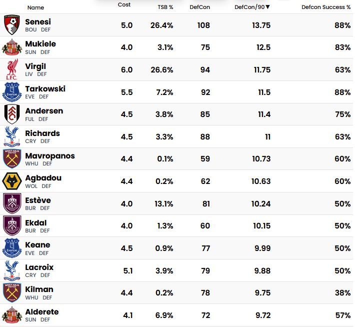 FPL Focal tweet media