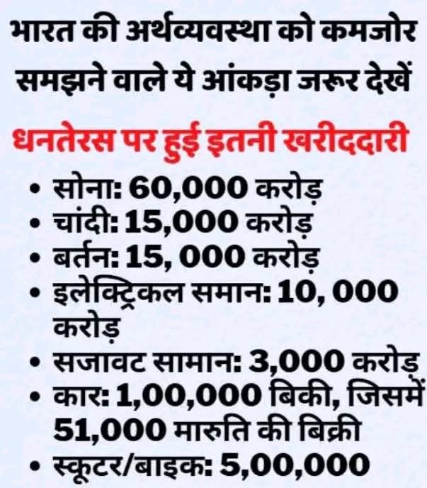 Devilal Paliwal (@juggernaut_dev) on Twitter photo भारत की अर्थव्यवस्था डेड इकानॉमी नहीं बल्कि इकानॉमी का बाप है...! भारत की अर्थव्यवस्था डेड इकानॉमी नहीं बल्कि इकानॉमी का बाप है...!