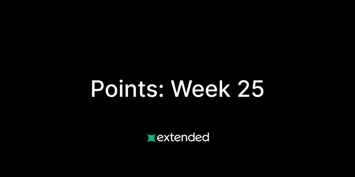 extendedapp's tweet image. Extended Points: Week 25 Recap

Today we distributed 1,310,270 points to ~6,700 users based on their activity over the past week.

Of this pool, 300,000 points were distributed to users affected by the downtime that occurred during the night of October 10–11. These points were…