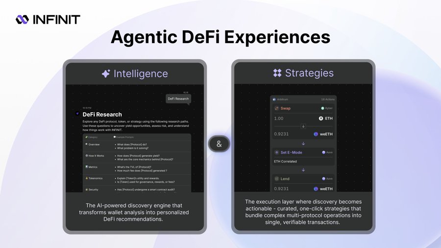 GemBooster's tweet image. You plan, the AI executes, everyone wins

@Infinit_Labs agents handle complex strategies across protocols

INFINIT Intelligence figures out what’s best for you, INFINIT Strategies hits it in one smooth move