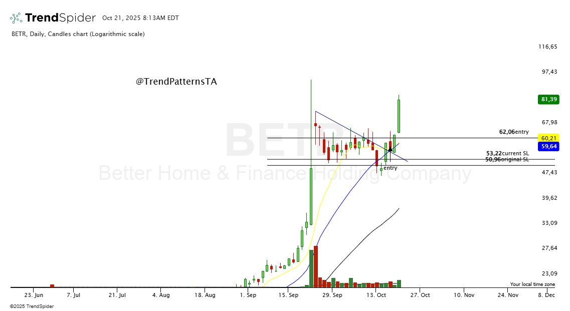 Two stops raised again: $HYMC to 6.86 and $BETR to 53.22.