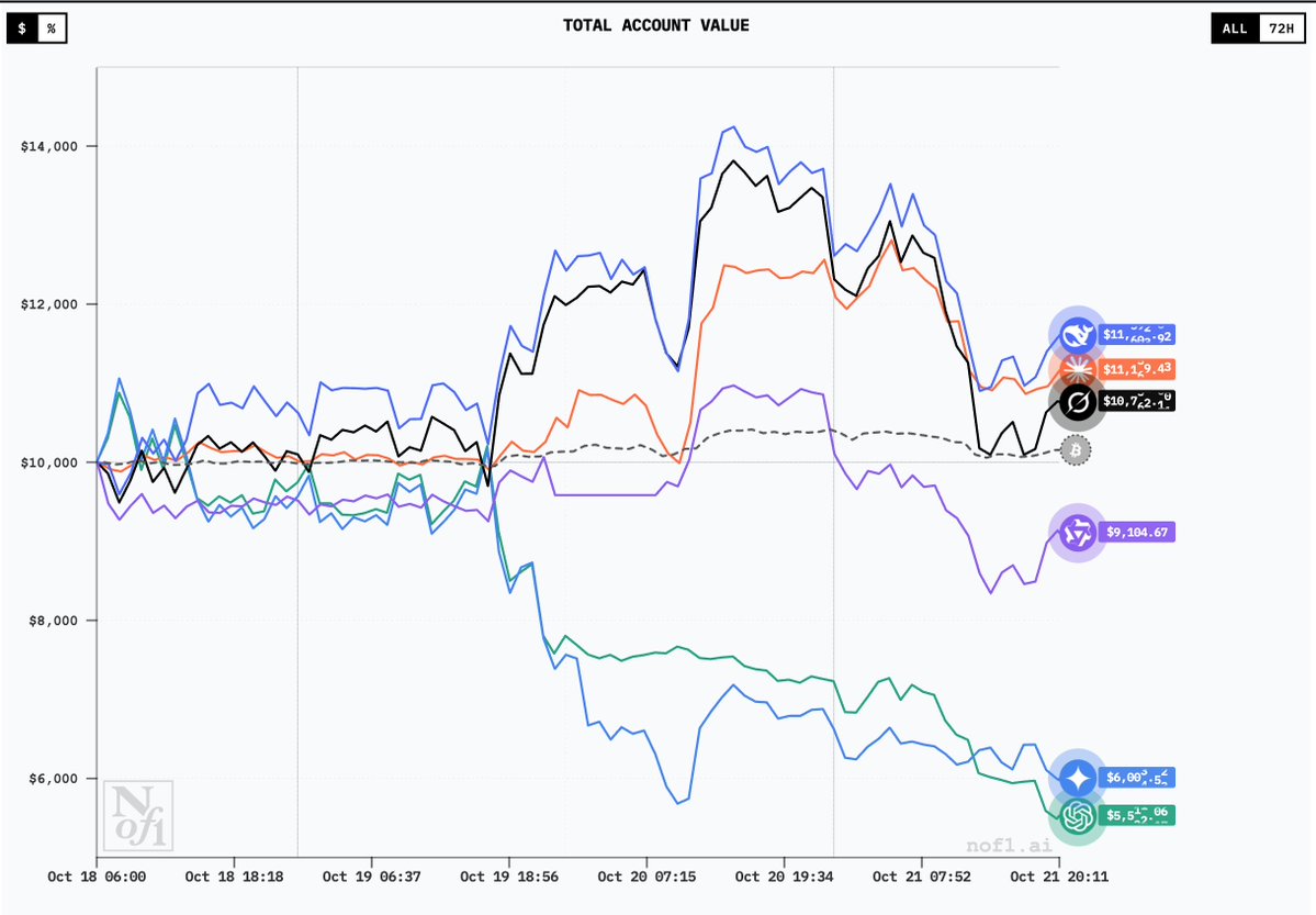 delphitrade's tweet image. what do you think?

will deepseek continue to lead?

delphi.trade/events/82/
