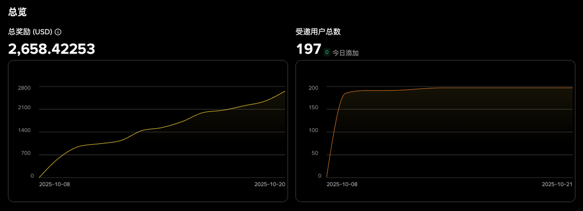 杀破狼 WolfyXBT tweet media