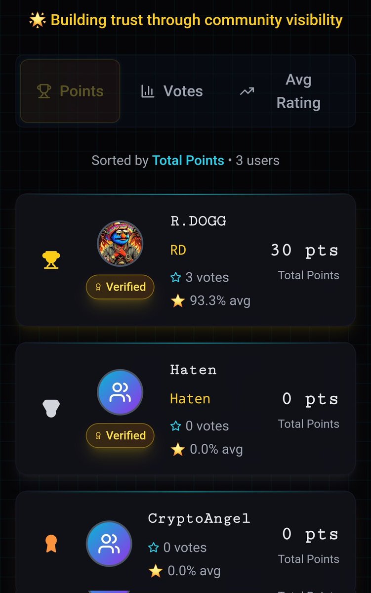 ArtofNickTaylor's tweet image. 🏗️ Build Something Unique ✅
💎 Establish a Value Prop ✅
🙏 Make it Easy to Use ✅
Looking forward to the BETA Campaign offering $100 prize pool and giving the #Crofam something Fun and useful to use 😁
@ELMoCronos Degen Street NFT
= BETA Access
set 🔔 notifications on
