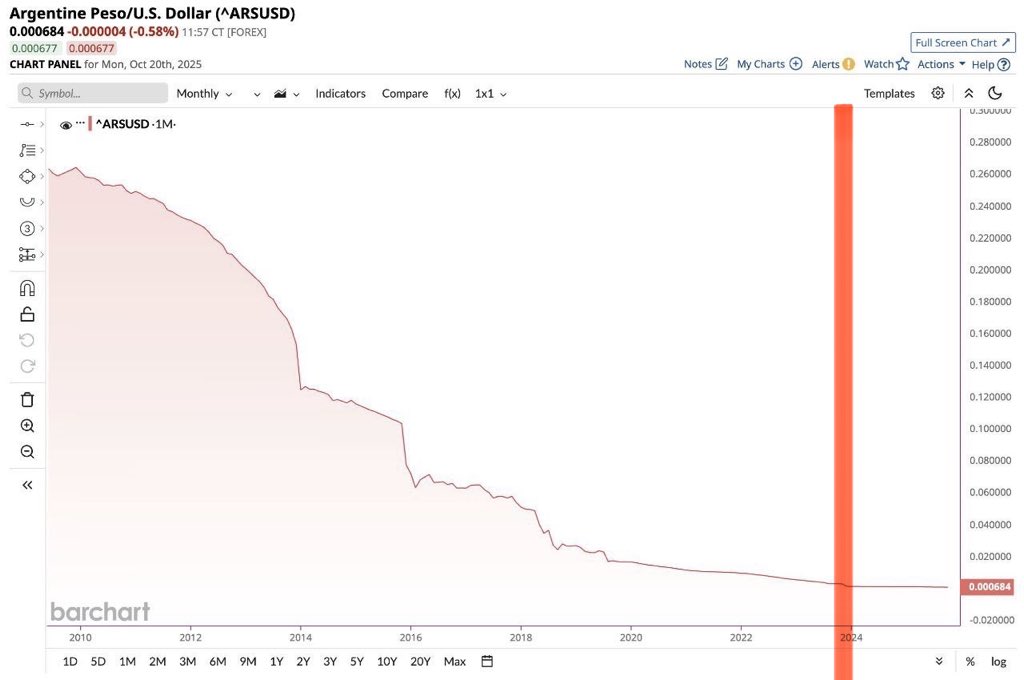 <a href="/Wrangel1825/">D Antes</a> En rouge l’arrivée au pouvoir de Milei