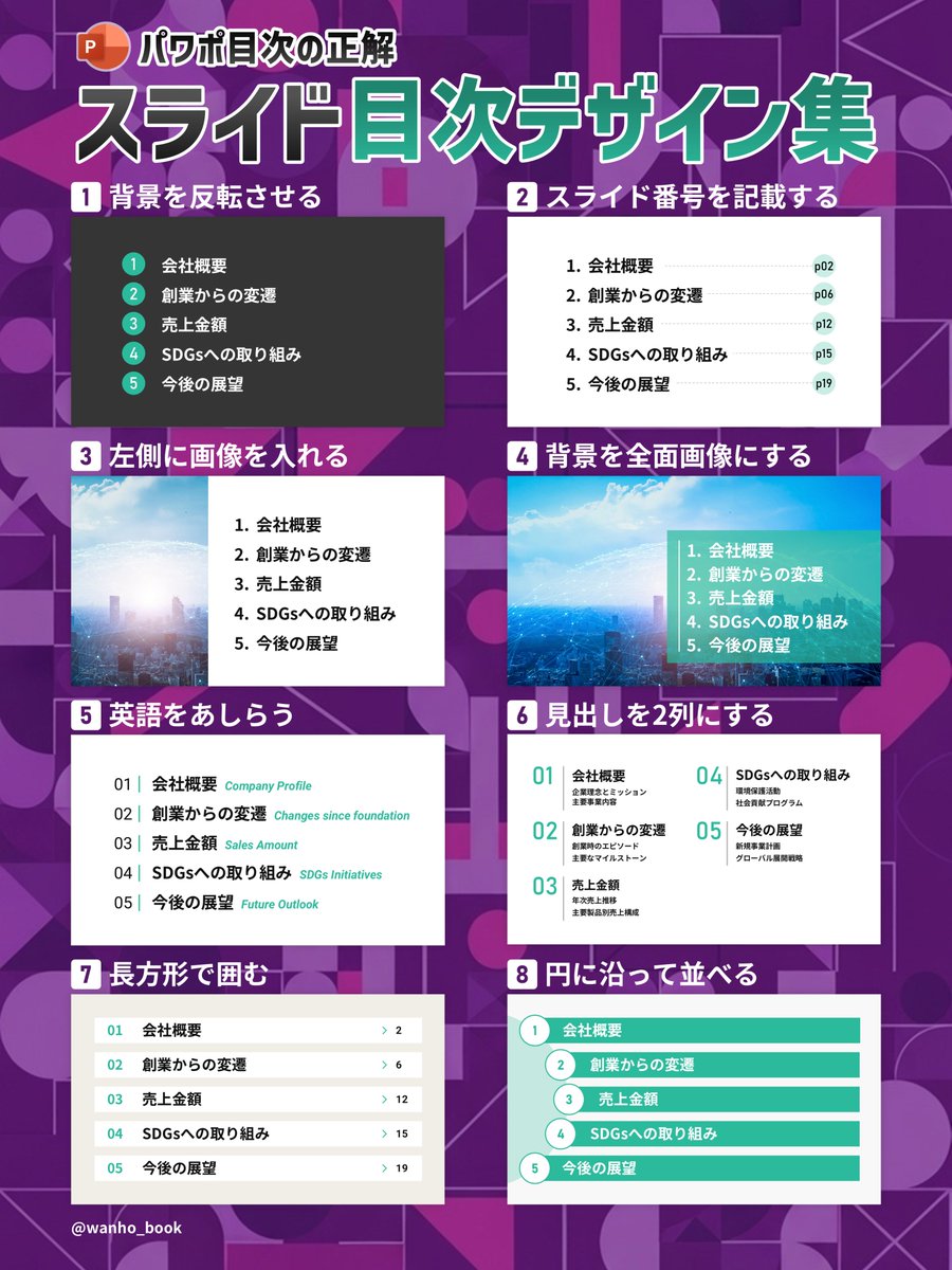 wanho_book's tweet image. パワポの目次を決め打ちできる雛形セットで、スライド作りを最短化します。