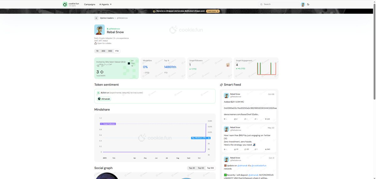 Rebalsnow's tweet image. 💥Update On @cookiedotfun reward @almanak campaign 

✅Only 2 days working 
✅Daily 50+ Comment 
✅daily 2 tweet 

👇Result
🔥Increasing smart follower and Smart engagement
i,m bullish @almanak 

🔗app.almanak.co/invite?code=7P…
✅Go here added liquidity 500$ minimum 5x
multiplier…