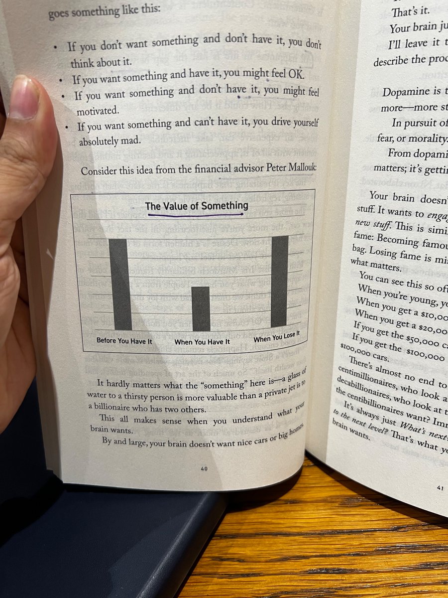 ishmohit1's tweet image. Value of something when you have it vs don’t have it and when you lose it 

Book- The art of spending money