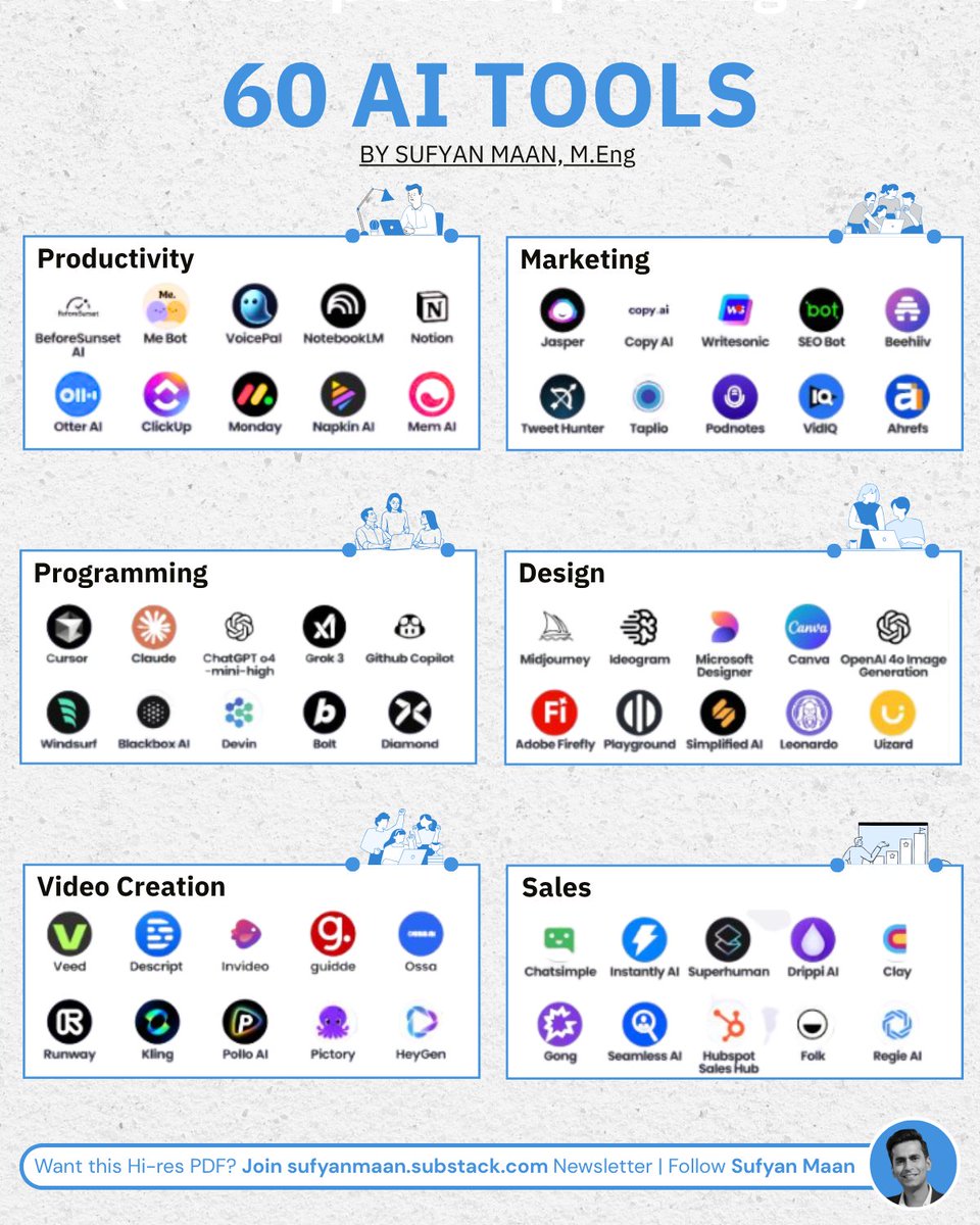 sufyanmaan's tweet image. It’s surprising how many people think AI = ChatGPT

The truth?

ChatGPT is just the tip of the iceberg.

To truly leverage AI, you need the right tools for the right purpose.

Here’s a quick guide: