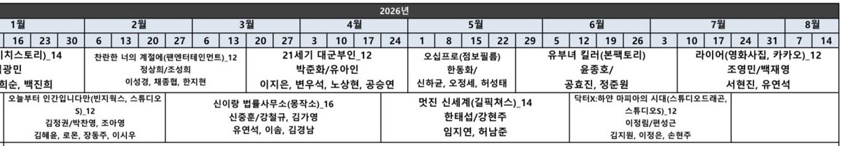 2026년 SBS 금토드라마 예상 라인업

&lt;오늘부터 인간입니다만&gt; 12부작
&lt;신이랑 법률사무소&gt; 16부작
&lt;멋진 신세계&gt; 14부작
&lt;닥터X: 하얀 마피아의 시대&gt; 12부작