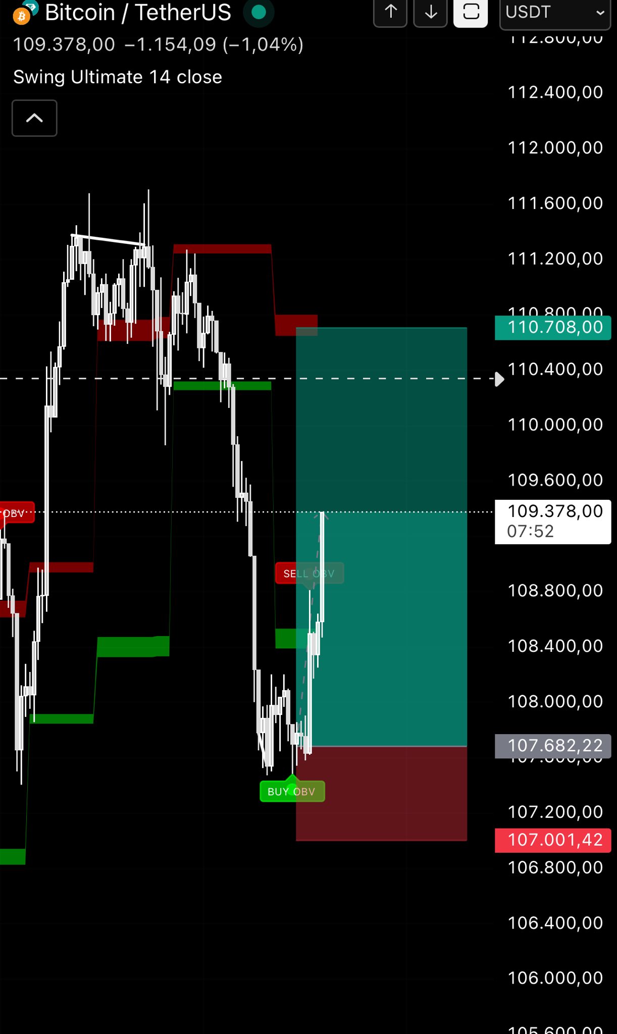 Swing Ultimate Sell Signal