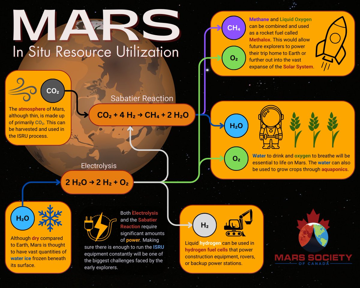 mikusingularity's tweet image. Tomino has never heard of in-situ resource utilization.