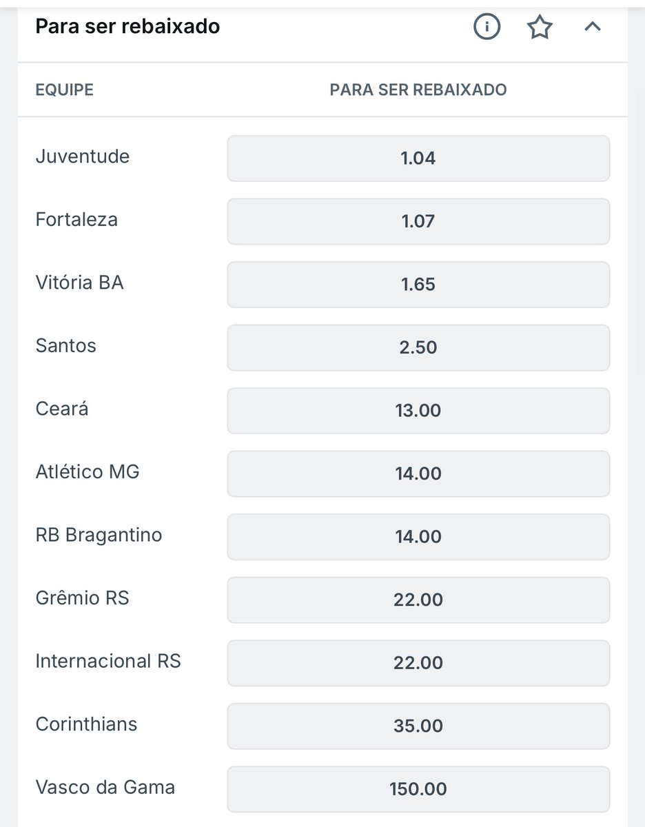 Disputa pelo rebaixamento em aberto...