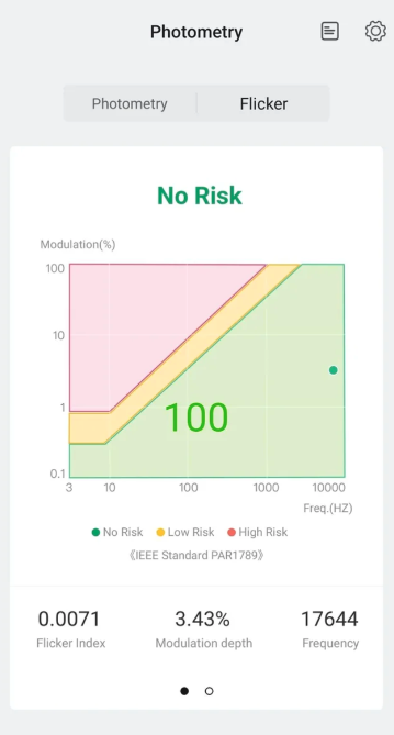 ze_rusty's tweet image. iPhone 11 is the last iPhone that uses a Liquid Retina LCD display. All later upgrades make use of OLED panels.

OLED screens (like those in the iPhone 12, 13, 14, etc.) control brightness by rapidly flickering the pixels on and off, that’s PWM (Pulse width modulation). 

Even if…