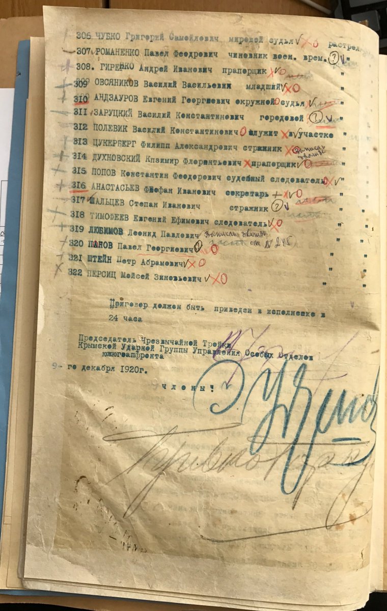 El Terror Rojo en Crimea. Protocolo de la "troika" del Grupo de Ataque de Crimea, del 7 de diciembre de 1920, sobre la ejecución de 322 personas. Original
