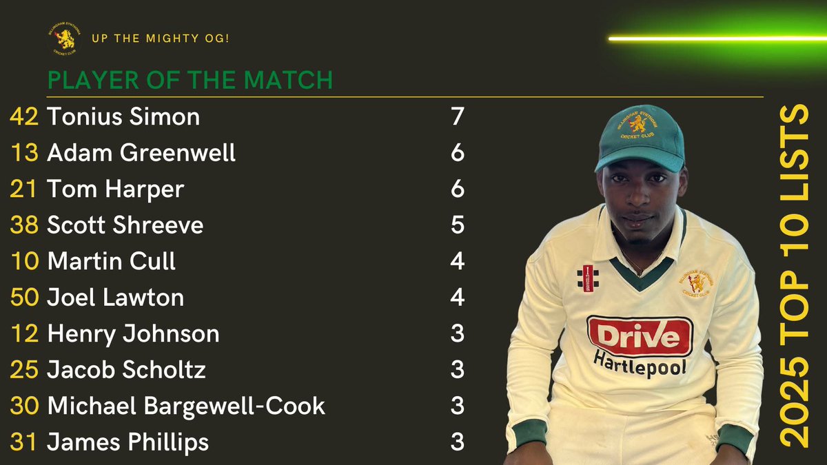 A list of the players of the match throughout the season! 🏏🤟