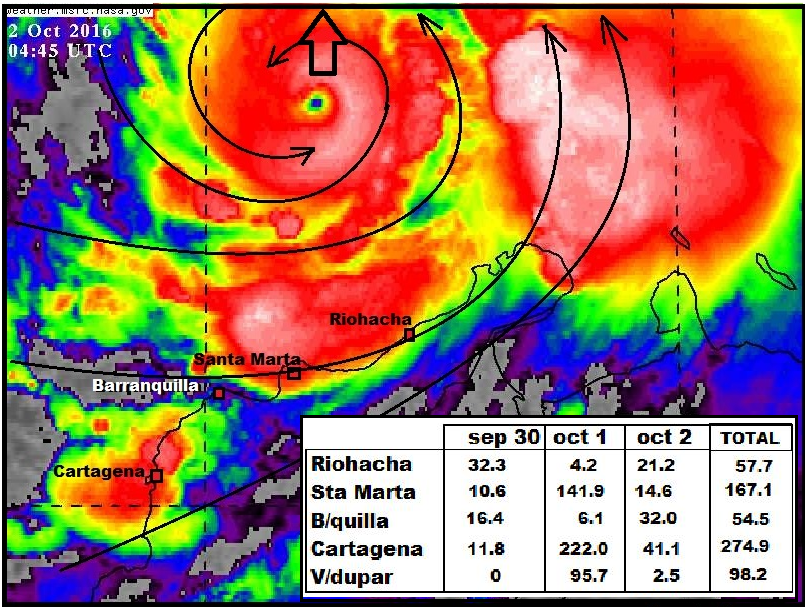 Estas fueron las lluvias que nos dejó en su momento del huracán Matthew en el 2.016. Este nuevo sistema ya ayer comenzó a dejar caer intensas lluvias con tormentas e inundaciones en diferentes sitios del Caribe colombiano