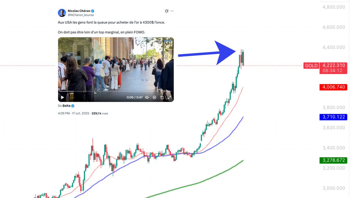 gregory_raymond's tweet photo. Le cours de l'or entame une correction, pile après que l'on ait observé des queues de particuliers se former devant les comptoirs spécialisés

C'était écrit https://t.co/6VcgUNgLpO