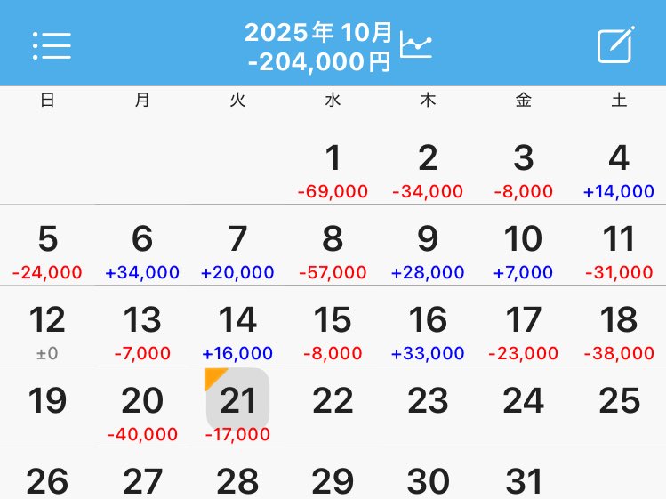 dive2log's tweet image. マミさん暴走が初めてやれて今日は勝てるかと思ったけどその後450g解除まで引っ張られ、他の台もCZボロカス&amp;amp;駆け抜け万博

10月まーじで下振れて出玉ないけど「こんっだけ下振れて負けこの程度か」ってなってるし
パチ屋に打てる台が常に落ちてて安心感はある。半年一年この調子だとヤバいけど