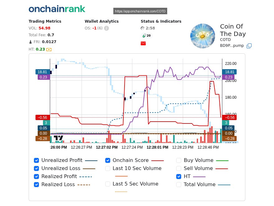 jacek_stan's tweet photo. 🚨 Scam Warning

https://t.co/7bwEout32o Blockchain data analysis suggests potential fraud through suspicious transaction and wallet movement patterns. $COTD CA: BD9P4gPDNsUZAG51UQtvkc5ciceWhSHhXkcSUyMgpump >>>> @onchainrank https://t.co/87QRu5Aqcg