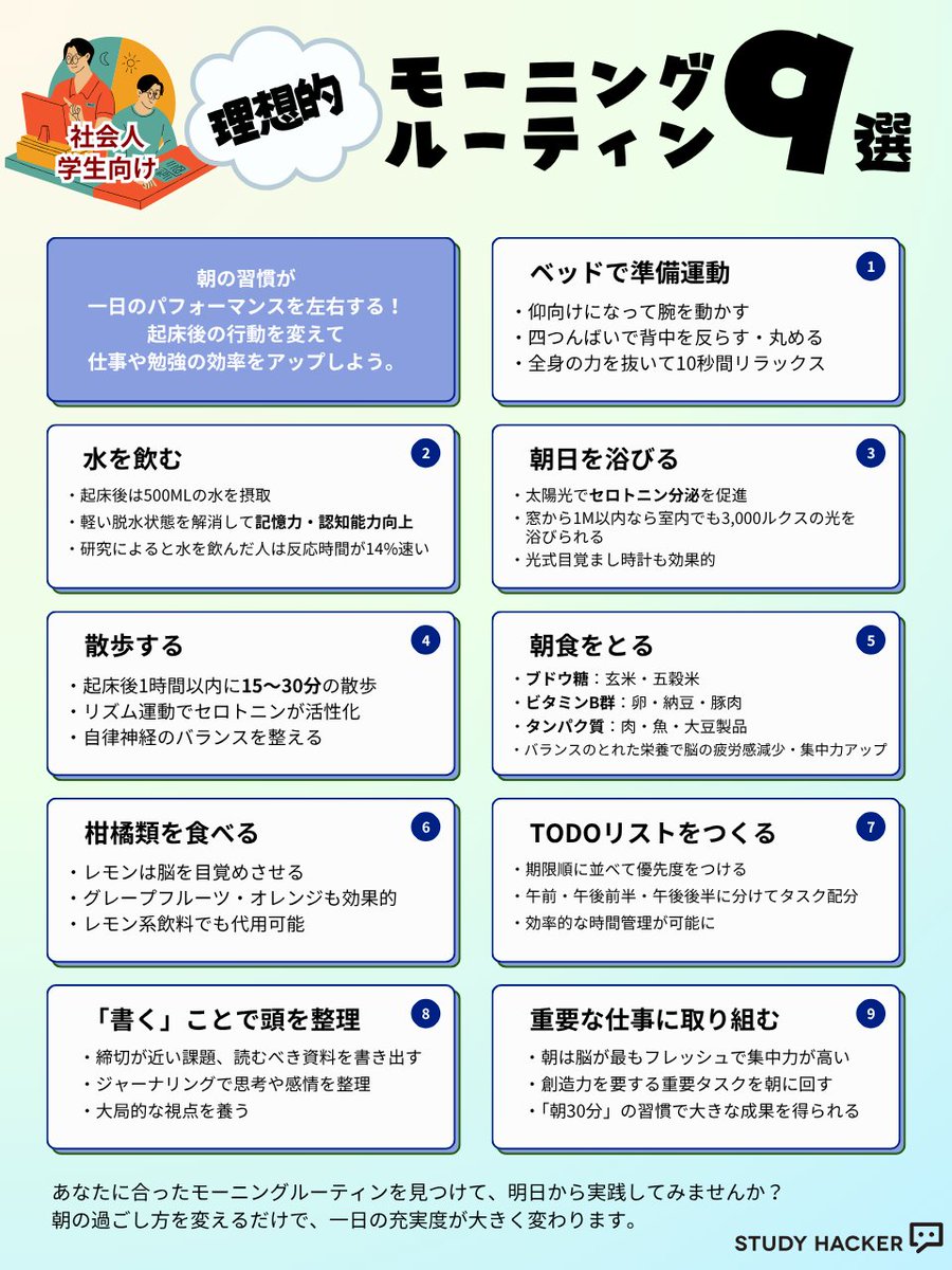 study_hacker's tweet image. 充実した朝が一日を整える。
