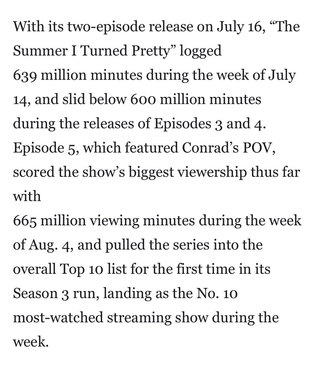 tsitpmovie's tweet image. The Summer I Turned Pretty logged 6.57 billion viewing minutes during Season 3, per Nielsen Ratings. 

Episode 5 brought the show into the Top 10 list for the first time during the Season 3 run, and the finale marked the biggest audience with 776 million minutes!
