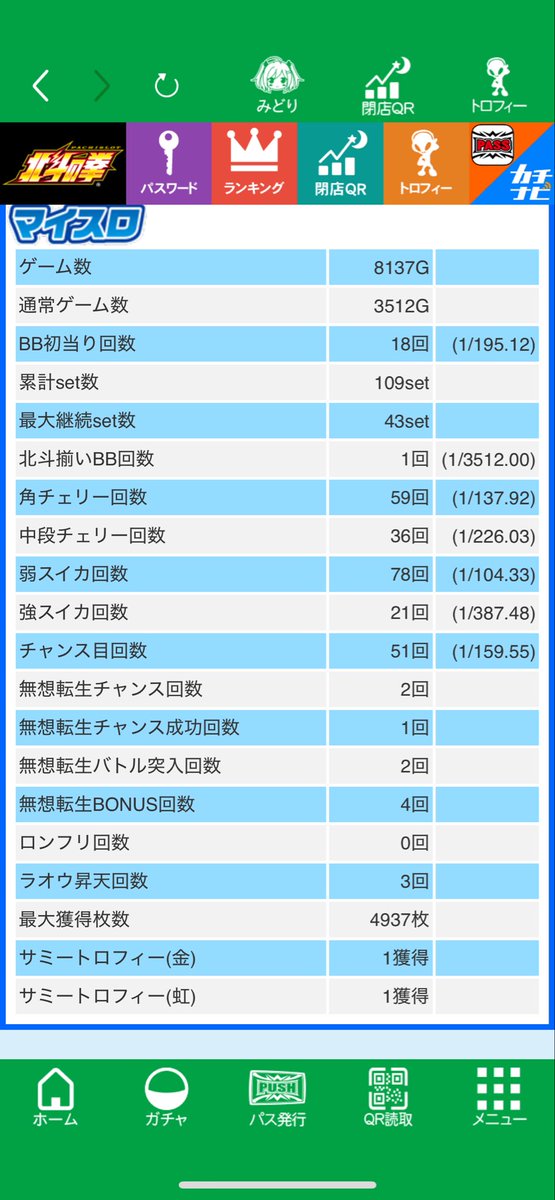 朝イチ５６０ハマり　金トロ
次謎当たり　ユリアボイス
その後モミモミの展開から
なんとか無双転生に入れ3回引き戻して
一撃43連
1ゲーム連は赤7青オーラ
準備中に弱スイカから
トキ共闘エピソードで4回目の有利で
落ちるも➕7350枚
レインボートロフィー🌈
6でこんなに出ることはもうないと思う