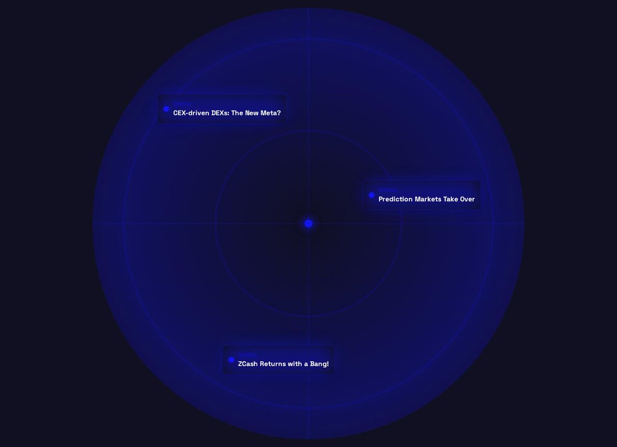 EFAS_Ecosystem's tweet image. 🚨 Signals From the Future

1. Kalshi &amp;amp; Polymarket drive prediction market boom.
2. $ZEC quietly makes moves across CT. Is private money back?
3. $ASTER back on DefiLlama but with BIG gaps in historical data.

The Signalverse radar is already tracking what most won’t catch until…