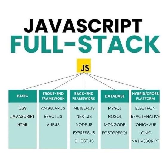 TJOnCode's tweet image. What’s your tech stack?
I’ll go first
•React
•Node js
•Express js
•MongoDB
#developer #FullStackDeveloper