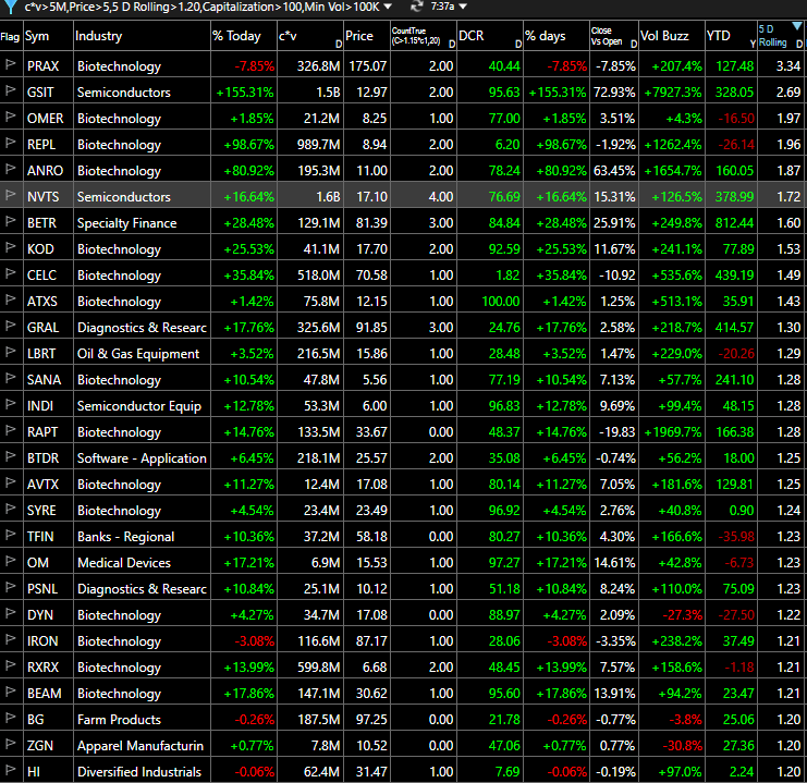 ZMeasho's tweet image. 5 D-Abs Momo -sorted by highest  c/c5 ratio
Filter-