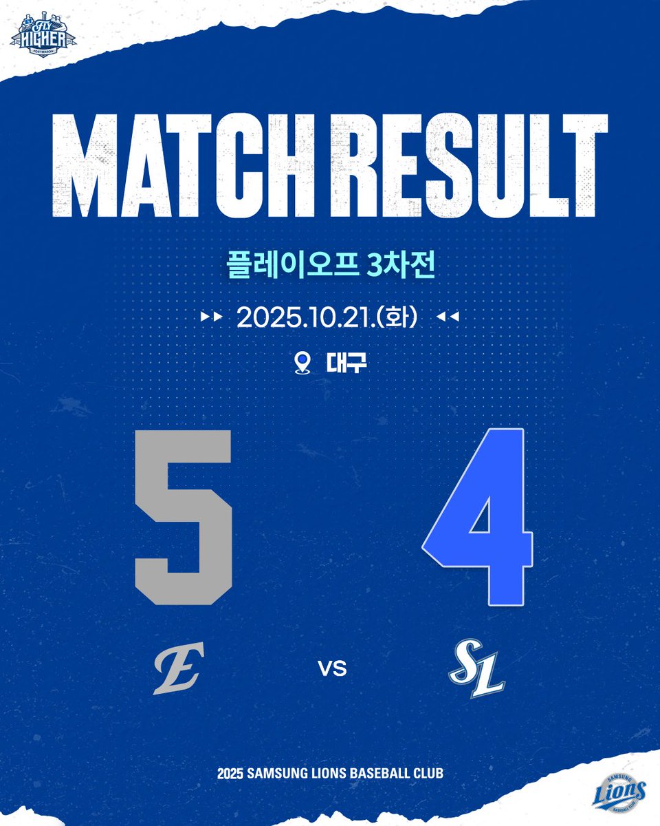 ⚾2025 PO 3차전⚾

2025년 10월 21일 화요일 경기 결과입니다.
한화 5 : 4 삼성